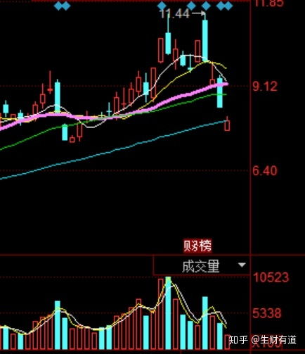 操纵股价却自称‘庄家’？中通客车上演精准预测反转，这位神秘“庄家”或将面临限制交易的困境