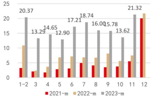 多只光伏相关ETF涨幅超6%，疫苗、中药ETF齐下跌