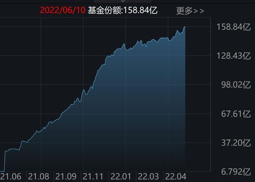 多只光伏相关ETF涨幅超6%，疫苗、中药ETF齐下跌