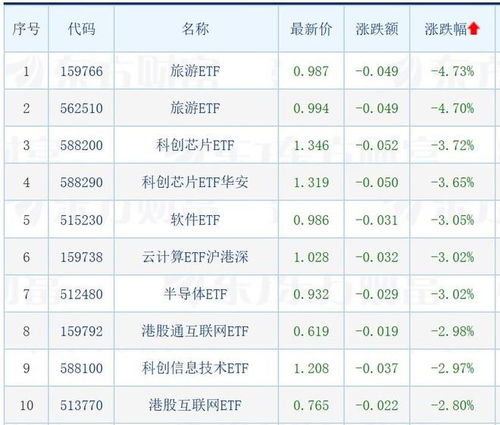 多只光伏相关ETF涨幅超6%，疫苗、中药ETF齐下跌