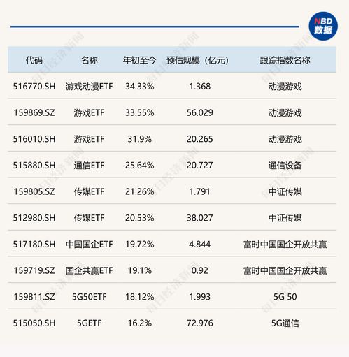 多只光伏相关ETF涨幅超6%，疫苗、中药ETF齐下跌