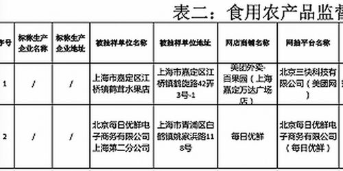 官方通报：三个月内共打击了27名副省级及以上官员，原因曝光