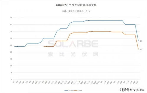 价格战愈演愈烈：在大模型这场“中场战事”中，赢家是谁？