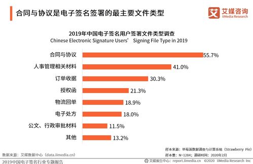 艾为电子：重生势头能否实现利润回正？

另外，如果你有其他关于这个话题的问题或者需要我帮助解答的其他问题，欢迎随时向我提问。