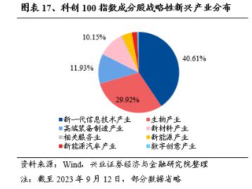 艾为电子：重生势头能否实现利润回正？

另外，如果你有其他关于这个话题的问题或者需要我帮助解答的其他问题，欢迎随时向我提问。