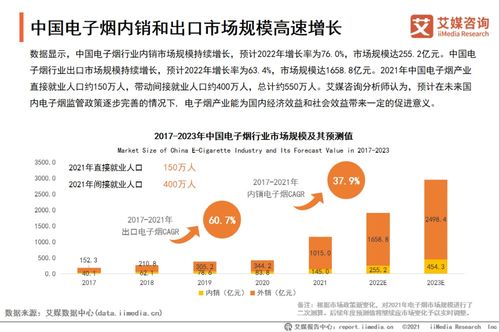 艾为电子：重生势头能否实现利润回正？

另外，如果你有其他关于这个话题的问题或者需要我帮助解答的其他问题，欢迎随时向我提问。