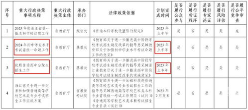 教育新闻：今天中考分配生名额已公布！四大志愿如何填写，业内专家为你解读