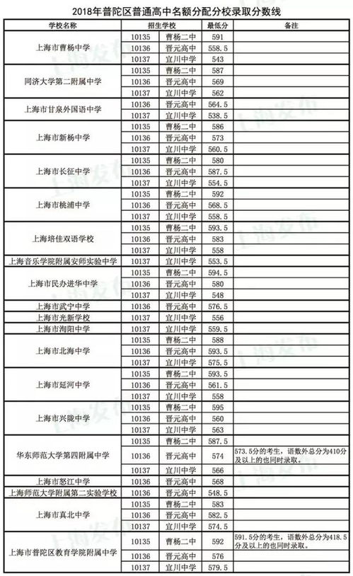 教育新闻：今天中考分配生名额已公布！四大志愿如何填写，业内专家为你解读