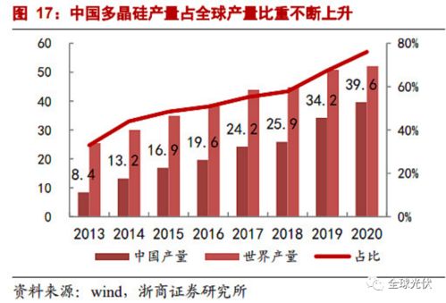 光伏产业链疯狂飙升：近20只个股涨停！东方日升等猛涨20厘米，背后原因你知道吗？