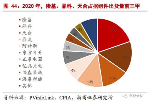 光伏产业链疯狂飙升：近20只个股涨停！东方日升等猛涨20厘米，背后原因你知道吗？