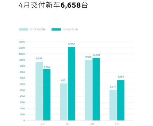 买问界M9的人图啥：1个月销量破万+原因曝光