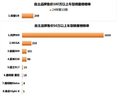 买问界M9的人图啥：1个月销量破万+原因曝光