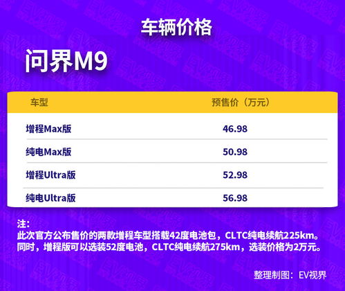 买问界M9的人图啥：1个月销量破万+原因曝光