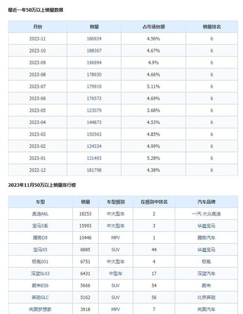 买问界M9的人图啥：1个月销量破万+原因曝光