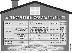 厦门调整住房公积金贷款首付款比例的详细解读与实施效果分析