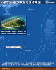 南海争端持续升级，菲律宾军方强行登上中国中业岛，外交部强硬回应：坚决捍卫领土完整