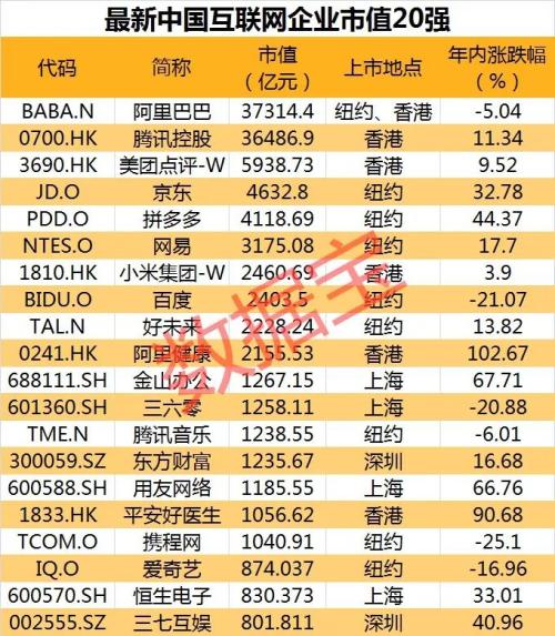 一图详解：全球半导体行业市值排行 瑞士恩华特力压英伟达一骑绝尘