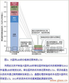 通富微电掌握使用TGV玻璃基板封装技术的领先实力