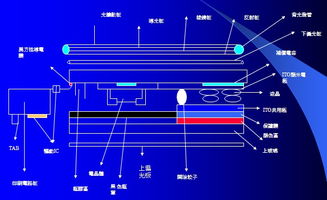 通富微电掌握使用TGV玻璃基板封装技术的领先实力