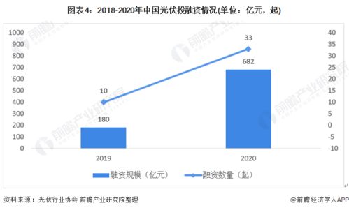 光伏产业涨幅持续，如何看待供需矛盾、行业发展现状与前景?