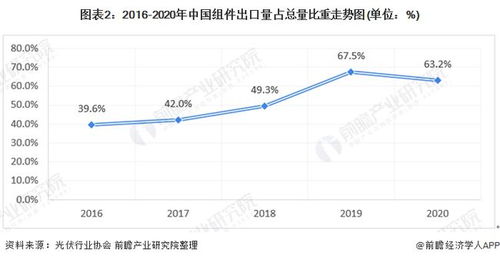 光伏产业涨幅持续，如何看待供需矛盾、行业发展现状与前景?