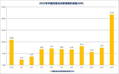 光伏产业涨幅持续，如何看待供需矛盾、行业发展现状与前景?