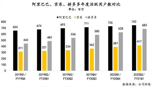 拼多多一季度净利增202%，刷新盈利纪录