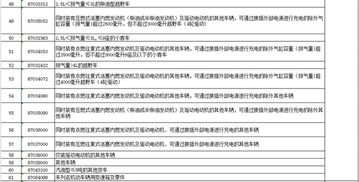 欧洲震动：欧盟对中国产车加征关税？各国政府反应及冯德莱恩的‘改口’

这四个词可以组合成一个简洁、准确且有吸引力的标题。欧洲震动！中国或对西方进口汽车加征关税？冯德莱恩的改口将包含所有关键信息，并让读者立即了解新闻的主题。