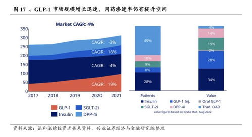 中国获批GLP-1新药，糖尿病新战役正式开启！