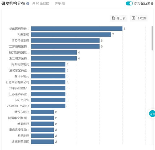 中国获批GLP-1新药，糖尿病新战役正式开启！