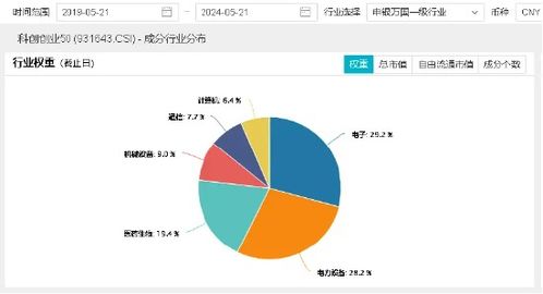 Kimi访问量超文心一言：预计算力需求将持续增长，关注数据中心企业

Kimi，作为一款热门的搜索引擎产品，其访问量已超过文心一言。然而，在我们关注用户的同时，也要考虑到算力的需求。根据当前发展趋势和市场预测，我们将看到更多的数据中心企业和解决方案提供商在这一领域投入资源。因此，我们需要对这些关注算力基础设施相关的公司进行深入研究，并了解他们的实力和潜力。