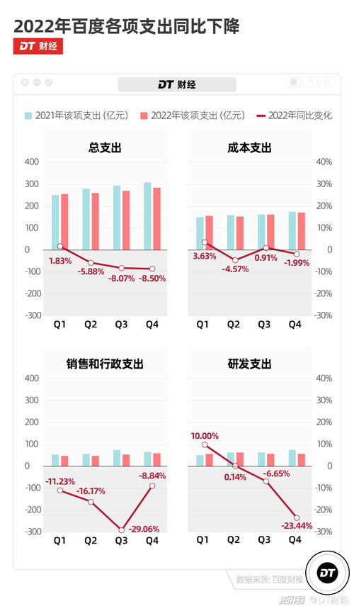 Kimi访问量超文心一言：预计算力需求将持续增长，关注数据中心企业

Kimi，作为一款热门的搜索引擎产品，其访问量已超过文心一言。然而，在我们关注用户的同时，也要考虑到算力的需求。根据当前发展趋势和市场预测，我们将看到更多的数据中心企业和解决方案提供商在这一领域投入资源。因此，我们需要对这些关注算力基础设施相关的公司进行深入研究，并了解他们的实力和潜力。