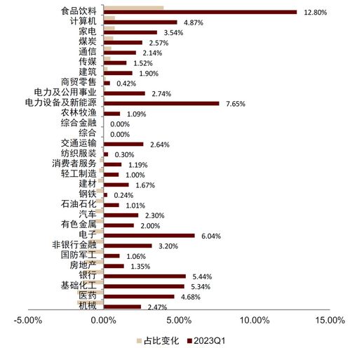 中金公司人事调整：涉及股票与固收两大业务板块的最新动态