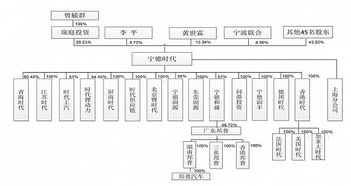 宁德时代曾毓群：投资100亿美元研发电池除了电池，还有哪些隐藏功能还未被揭示?