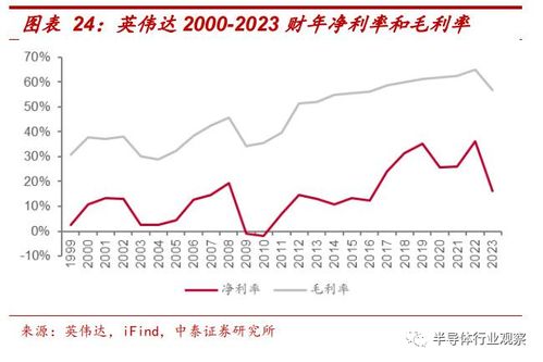 硅谷巨头合力：英伟达有望打破CUDA垄断，打造更公平的竞争环境！