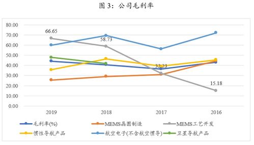 李开复：大模型疯狂降价是双输的策略，未来将降至每年十倍成本