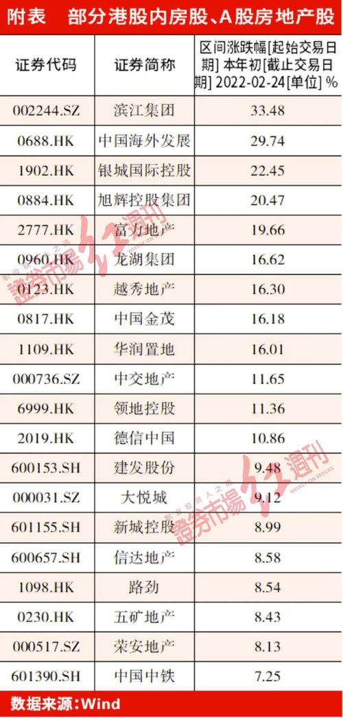 武汉、合肥、长沙等多城首套房首付比例降至15%，全国已有60多个城市实施这一政策