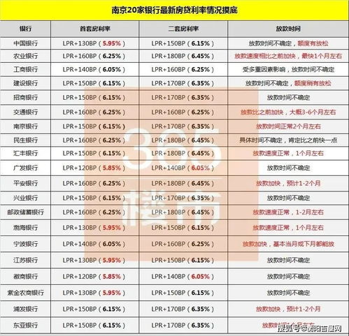 武汉、合肥、长沙等多城首套房首付比例降至15%，全国已有60多个城市实施这一政策