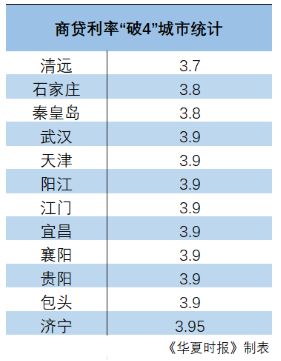 武汉、合肥、长沙等多城首套房首付比例降至15%，全国已有60多个城市实施这一政策