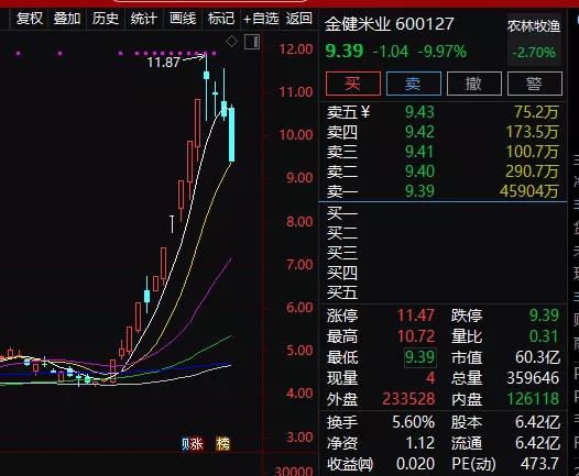 巨额罚款下，近百公司即将面临股票被暂停上市的命运