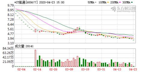 巨额罚款下，近百公司即将面临股票被暂停上市的命运