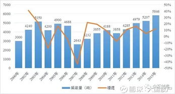 美国成为全球最受欢迎的献血者: 全球血液供应量的70%