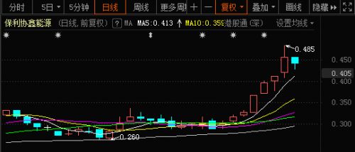 光伏板块集体上涨：见底出清迹象，还会有新增量吗?