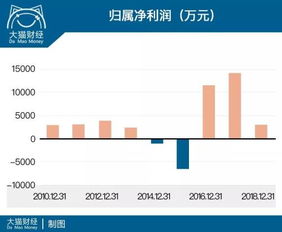 金发科技人事调整：新“少壮派”上任，或将带动业绩转折点来临?