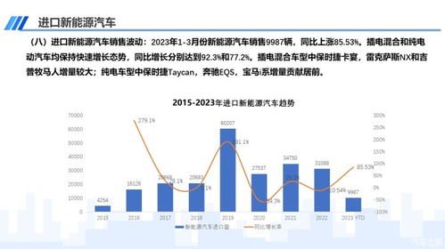 比亚迪海鸥美国拆解报告曝光：官方声明解读与贸易争端分析