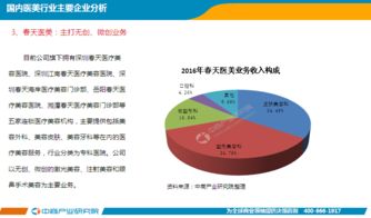 中国医疗美容行业大爆发的背后: 该公司的实力与信誉: 疗美行业的泡沫破裂吗?