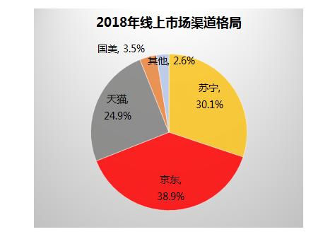 拼多多：探寻护城河，价格竞争与合规并存的时代背景下品牌新挑战