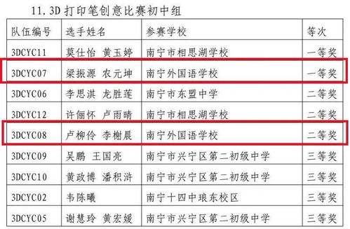 中小学生科技创新项目参赛需花费金钱代做？业内揭秘，参与者众多，且奖金丰厚！专家提醒，避免盲目报名