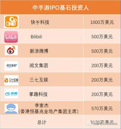 快手或宣布大规模回购 未来三年投入160亿港币投资新业务与拓展全球市场