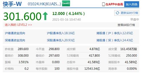 快手或宣布大规模回购 未来三年投入160亿港币投资新业务与拓展全球市场